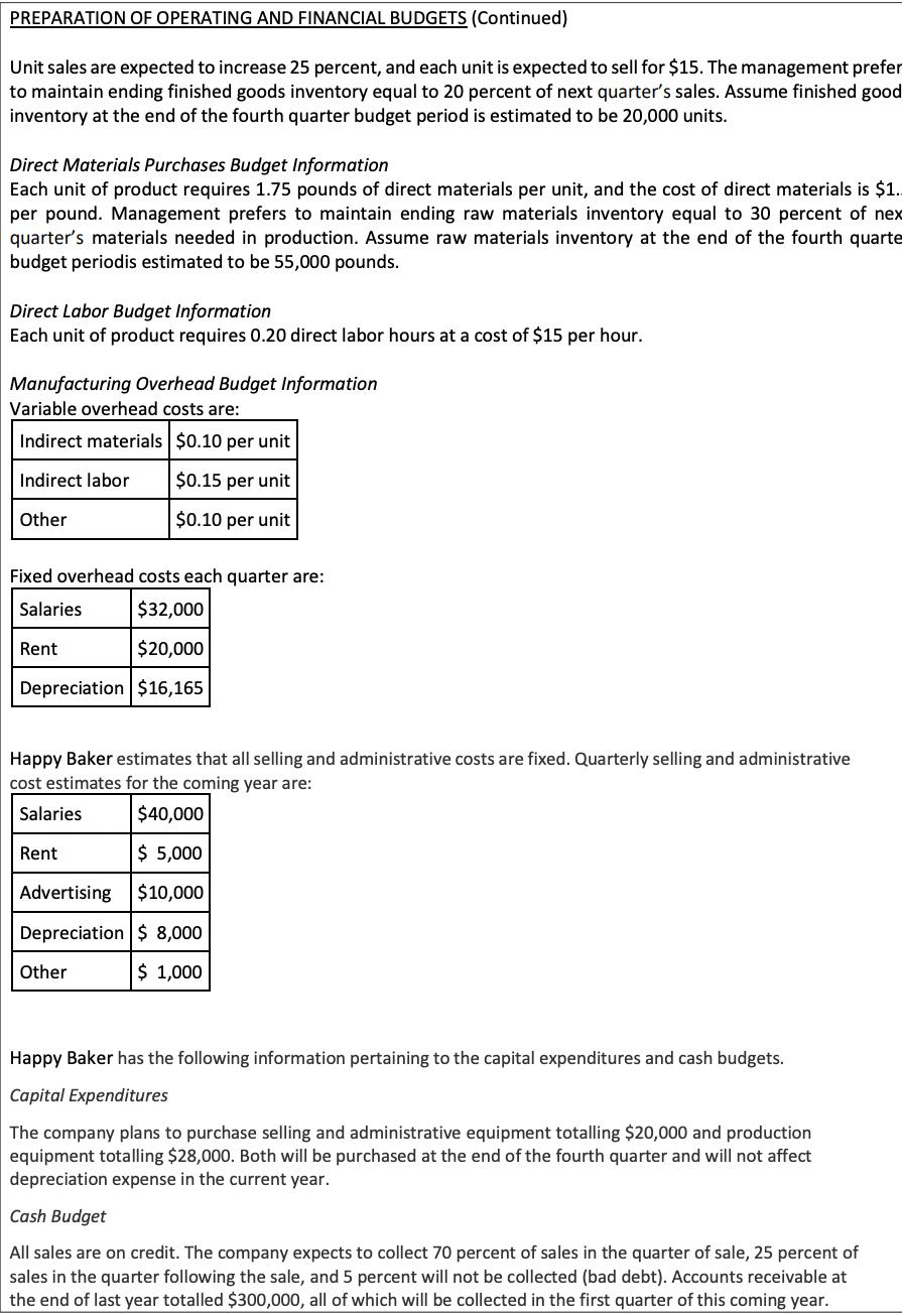 Solved PREPARATION OF OPERATING AND FINANCIAL BUDGETS Happy | Chegg.com