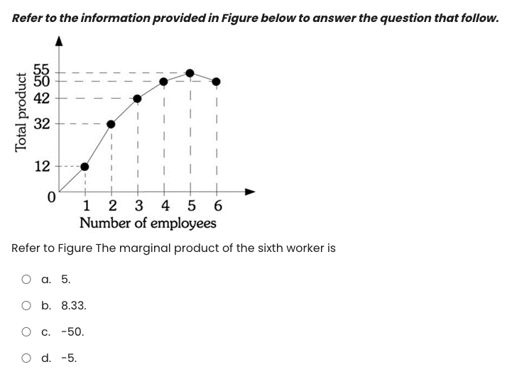 Solved Refer to the information provided in Figure below to | Chegg.com