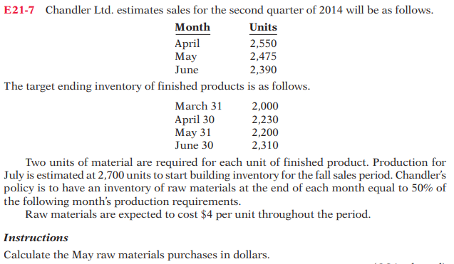 Solved The target ending inventory of finished products is | Chegg.com