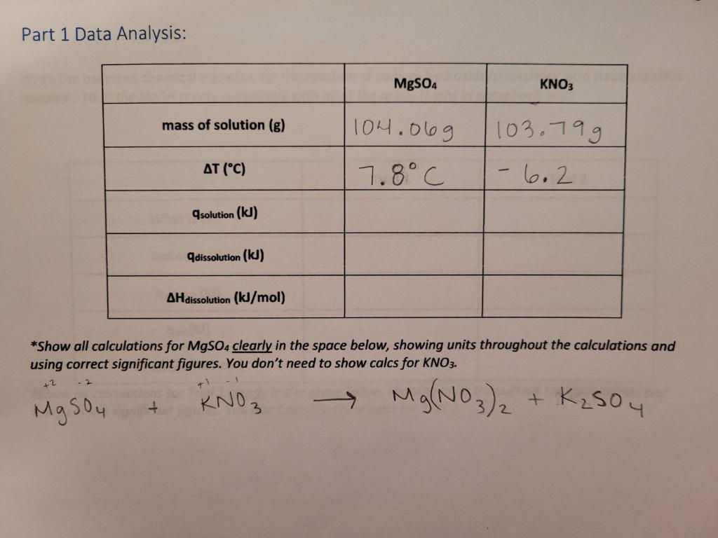 MgSO4 và KNO3: Ứng Dụng, Tính Chất và Hướng Dẫn Sử Dụng Hiệu Quả