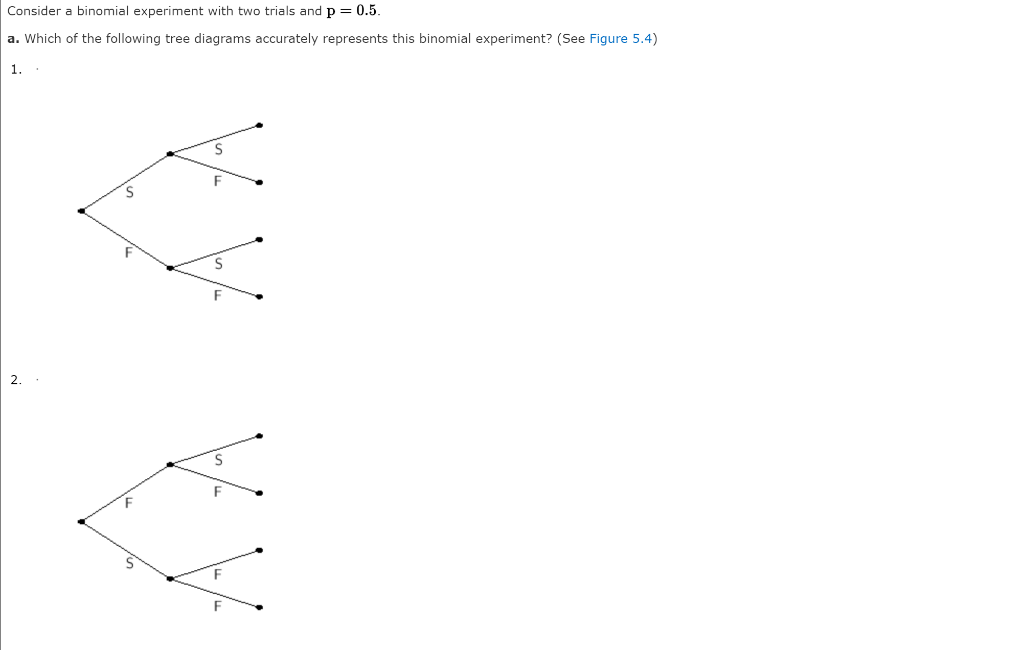 Solved Consider A Binomial Experiment With Two Trials And P | Chegg.com