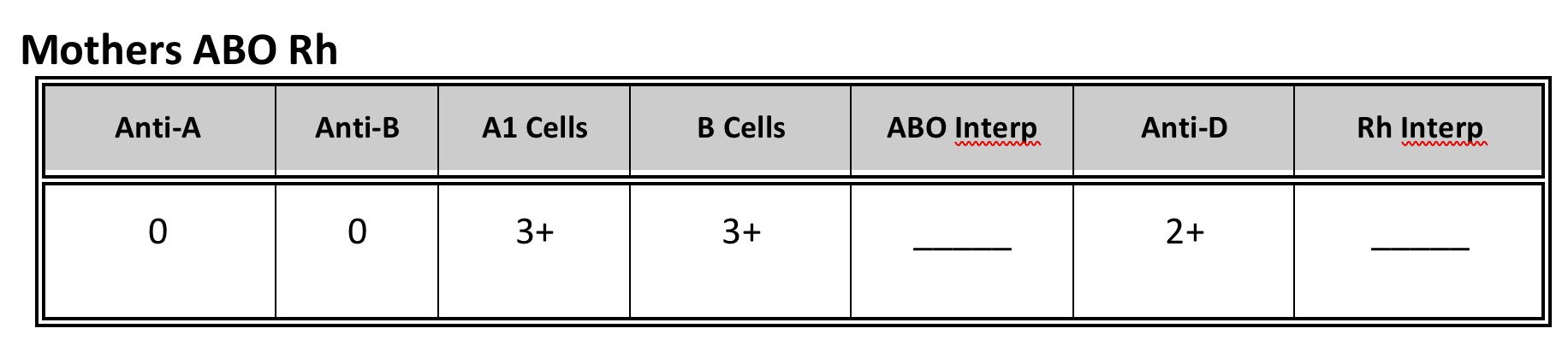 Solved Mother's ABS IS 37 AHG CCC ABS Interpretation SCI | Chegg.com