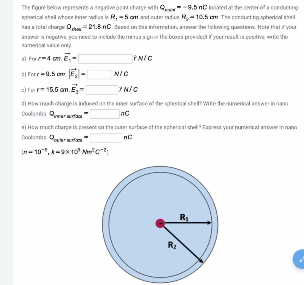 Solved The figure below represents a negative point charge | Chegg.com