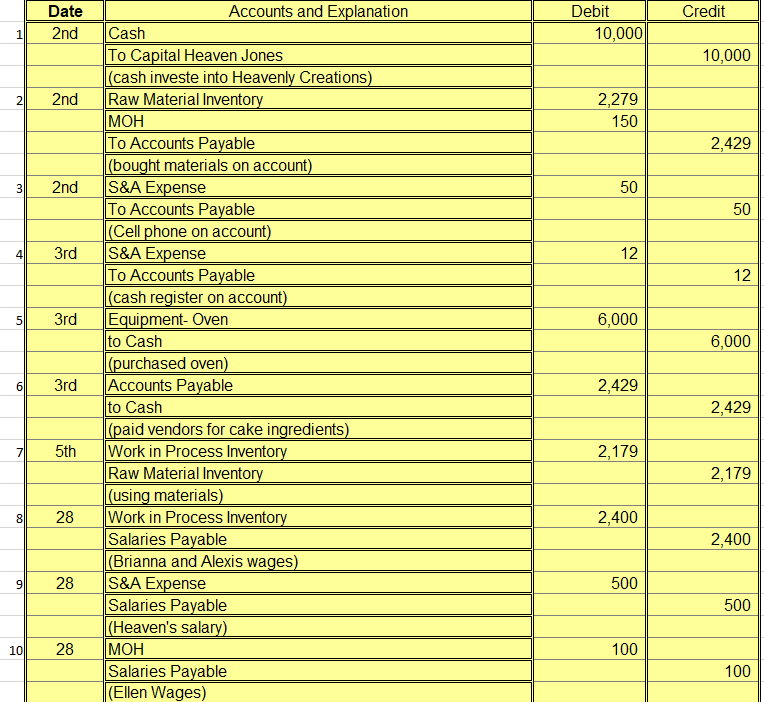 solved-the-assignment-is-to-fill-out-the-statement-of-cost-chegg