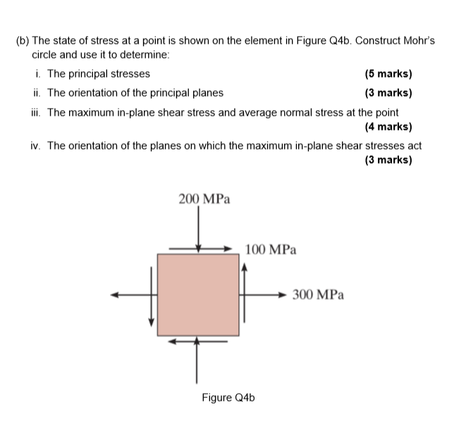 Solved (b) The State Of Stress At A Point Is Shown On The | Chegg.com