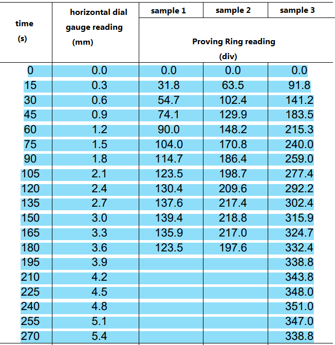 Solved 3. An experiment was conducted by students to study | Chegg.com