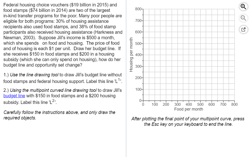 solved-federal-housing-choice-vouchers-19-billion-in-chegg