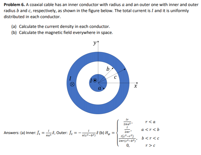 Solved Problem 6. A coaxial cable has an inner conductor