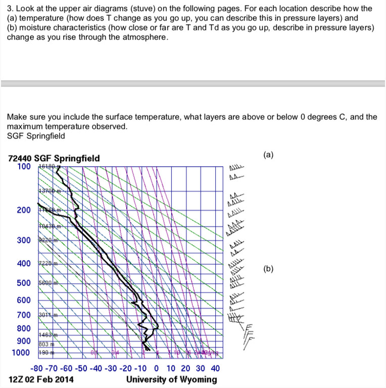 Look at the upper air diagrams (stuve) ﻿on the | Chegg.com