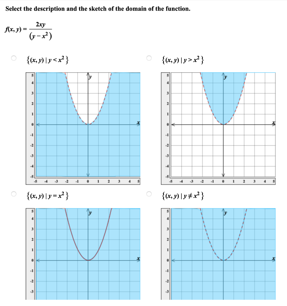 Select the description and the sketch of the domain of the function. \[ \begin{aligned} f(x, y)=& \frac{2 x y}{\left(y-x^{2}\