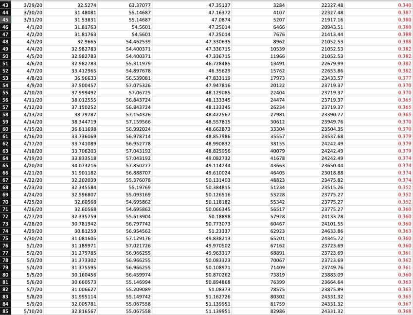 Compute exponential smoothing forecasts with | Chegg.com