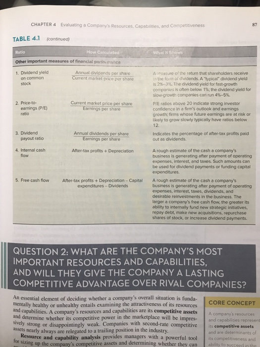 an evaluation of Chipotle’s financial performance