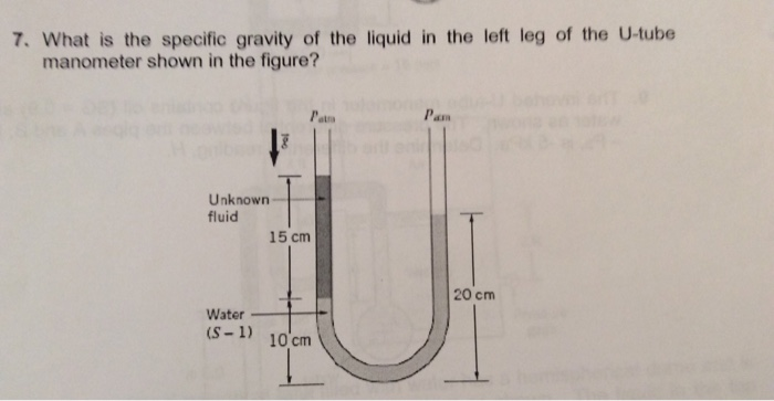 Solved 7. What is the specific gravity of the liquid in the | Chegg.com