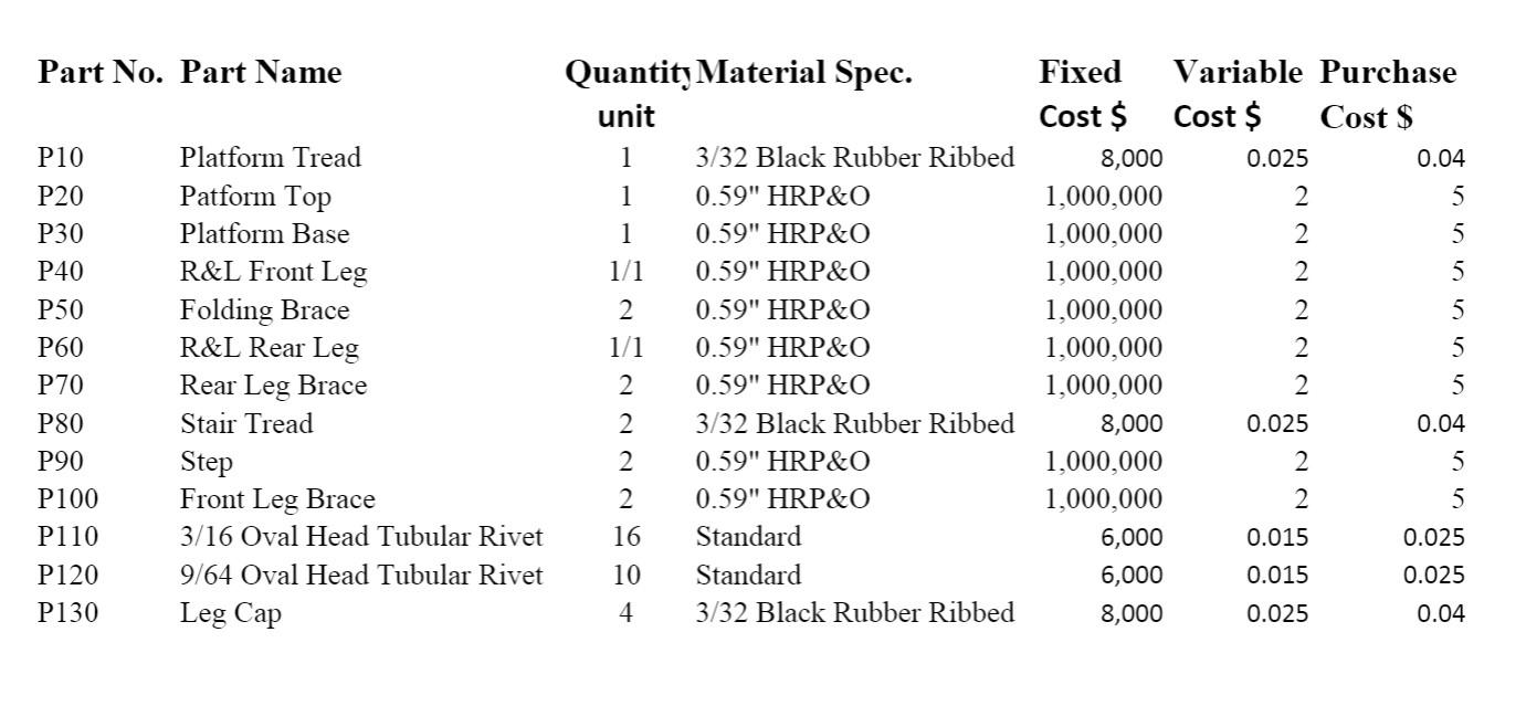 Part No. Part Name P10 P20 P30 P40 P50 P60 P70 P80 | Chegg.com