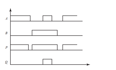 Solved For the time signals shown as A and B in Figure 5.31, | Chegg.com
