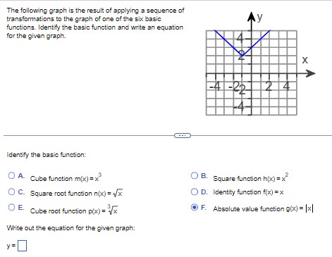 The following graph is the result of applying a sequence of transformations to the graph of one of the six basic functions. I