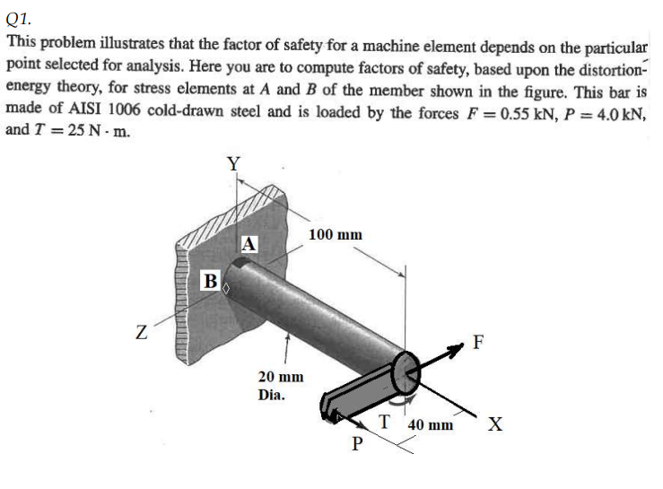Solved Q1.This problem illustrates that the factor of safety | Chegg.com