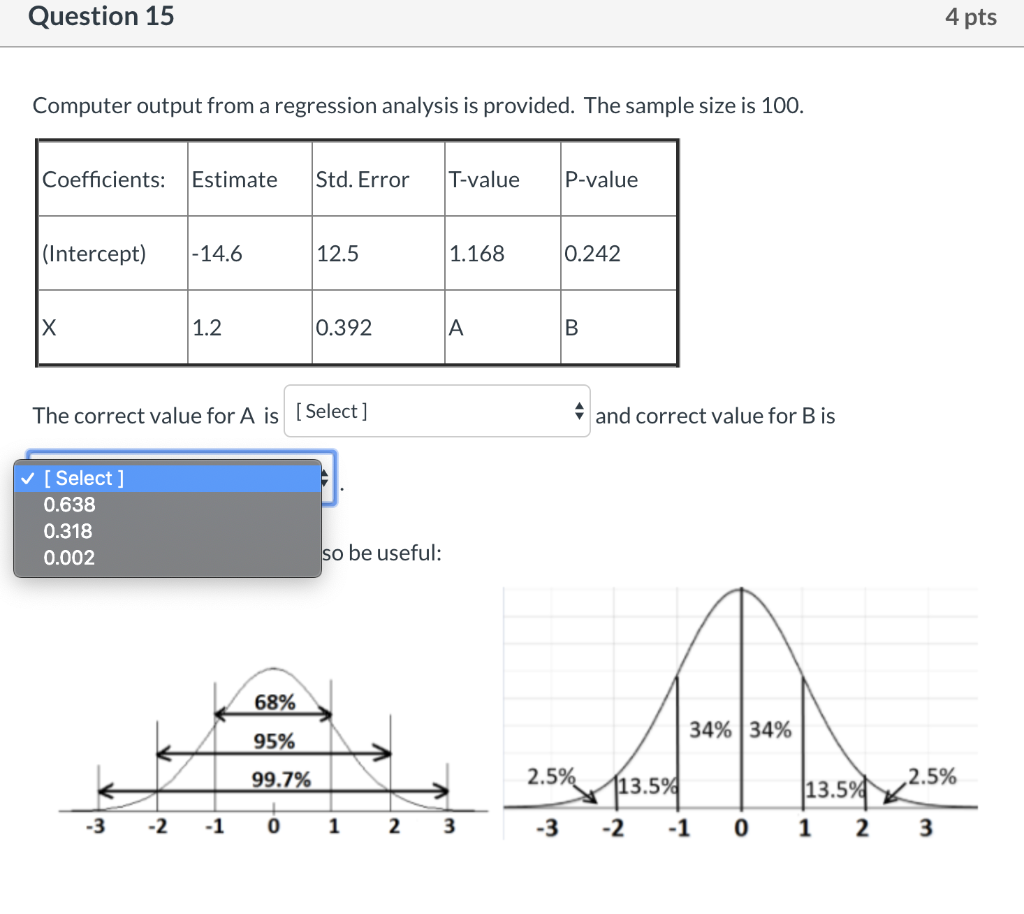 Solved Question 15 4 pts Computer output from a regression | Chegg.com