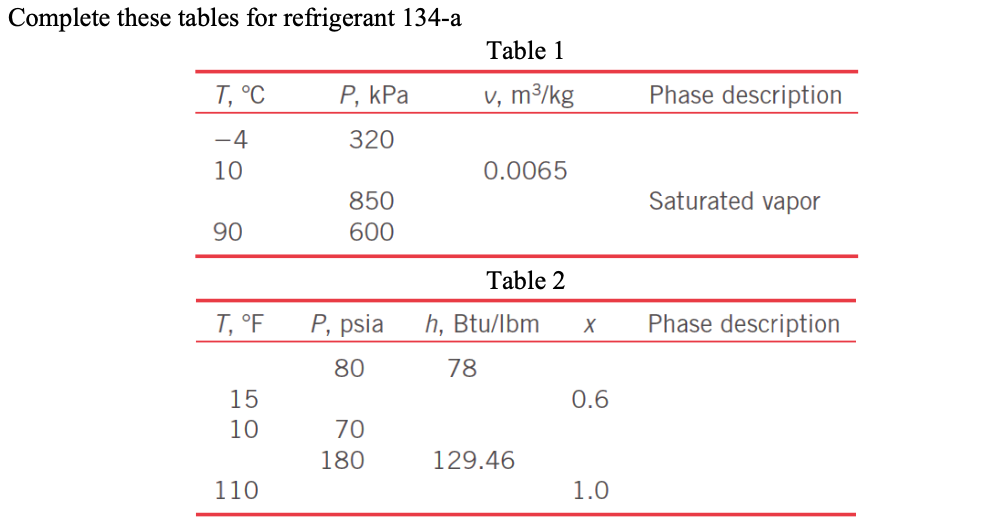 Solved Complete These Tables For Refrigerant 134 A Table 1 Chegg Com