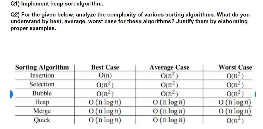 q1-implement-heap-sort-algorithm-q2-for-the-given-chegg