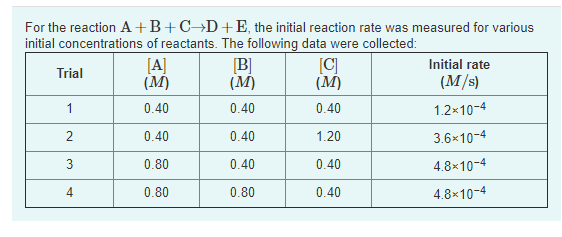 solved-part-d-what-is-the-value-of-the-rate-constant-k-for-chegg