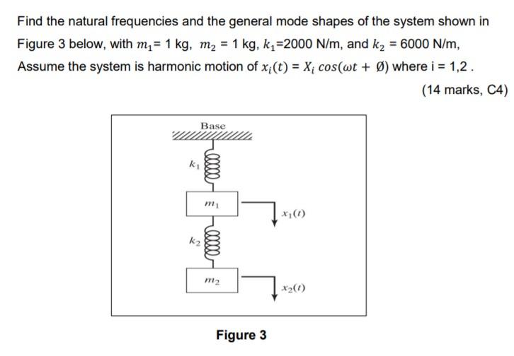 Solved Find The Natural Frequencies And The General Mode | Chegg.com