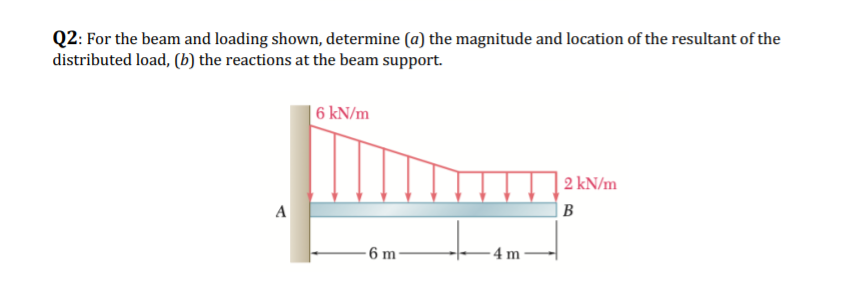 Solved Q2: For The Beam And Loading Shown, Determine (a) The | Chegg.com