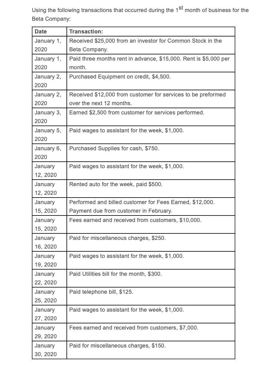 solved-using-the-following-transactions-that-occurred-during-chegg