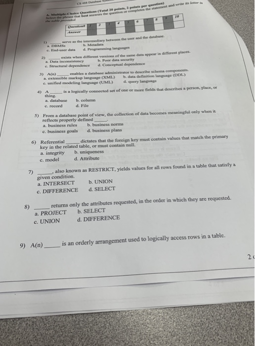 Solved 20 points, 2 points completes the statement and write | Chegg.com
