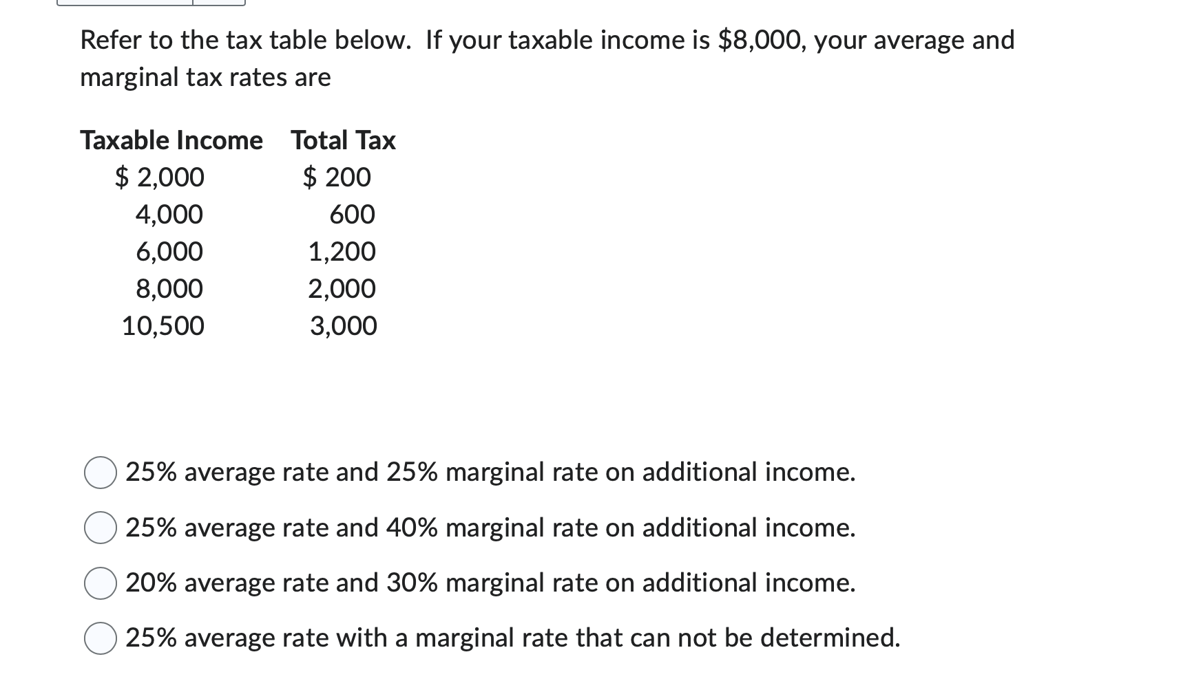 Solved Refer to the tax table below. If your taxable income | Chegg.com