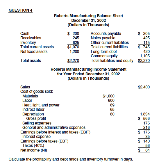 Solved QUESTION 4 Roberts Manufacturing Balance Sheet | Chegg.com