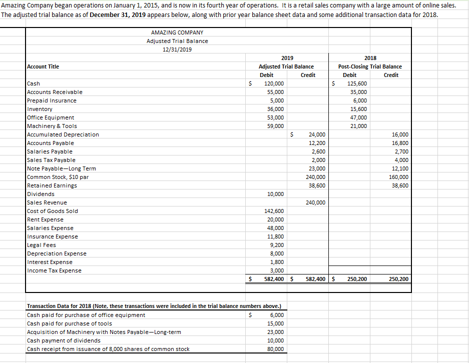 Solved Prepare the Amazing Company balance sheet for | Chegg.com