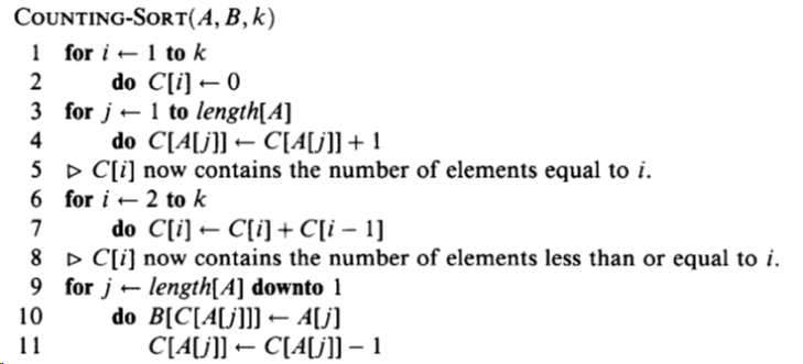 Solved Write the content of the array B at the end of | Chegg.com