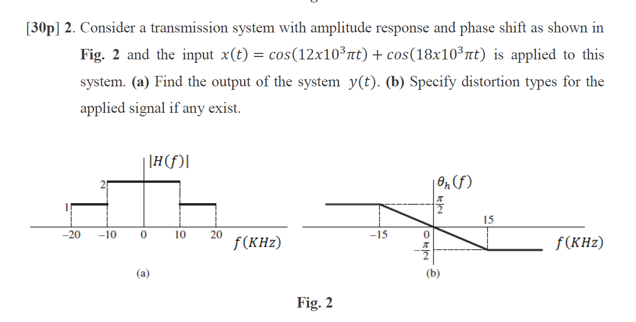Solved [30p] 2. Consider a transmission system with | Chegg.com