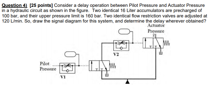 Solved Question 4) (25 Points] Consider A Delay Operation 