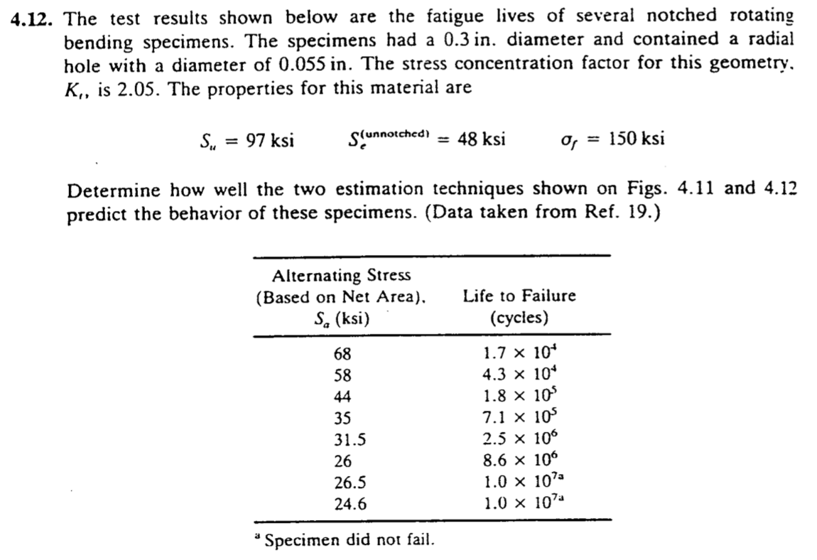 4.12. The test results shown below are the fatigue | Chegg.com