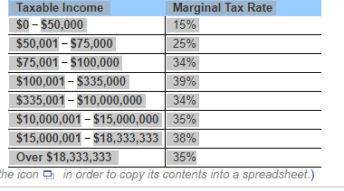 Solved (Corporate income tax) Barrington Enterprises | Chegg.com