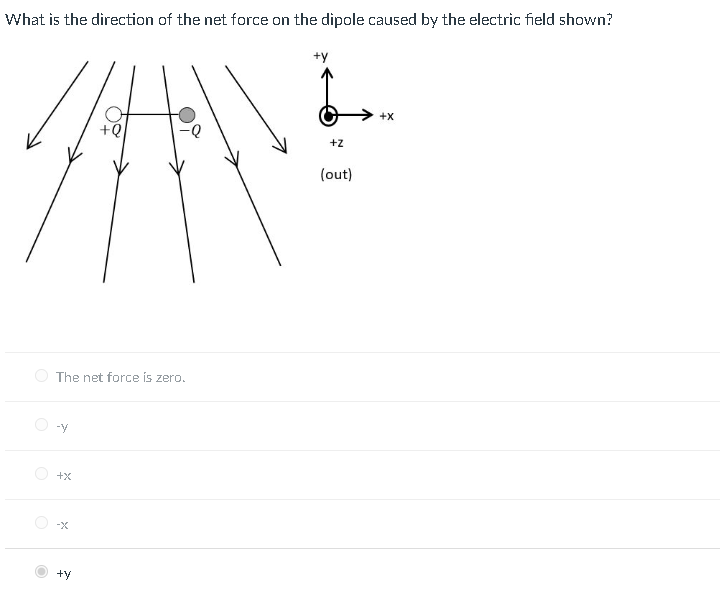 Solved What is the direction of the net force on the dipole | Chegg.com