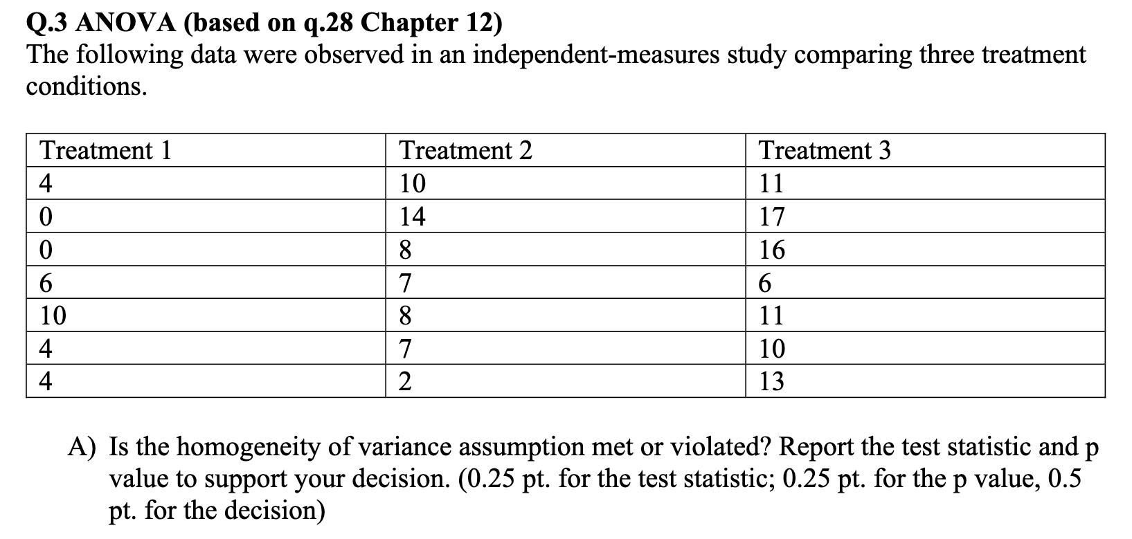Solved Q.3 ANOVA (based on q.28 Chapter 12) The following | Chegg.com
