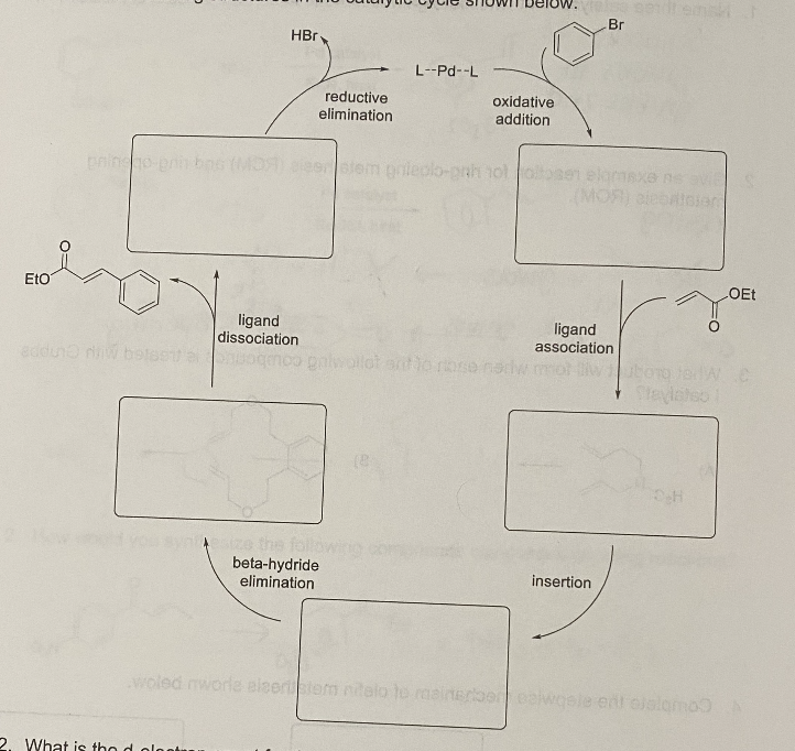 ligand
beta-hydride
elimination
insertion