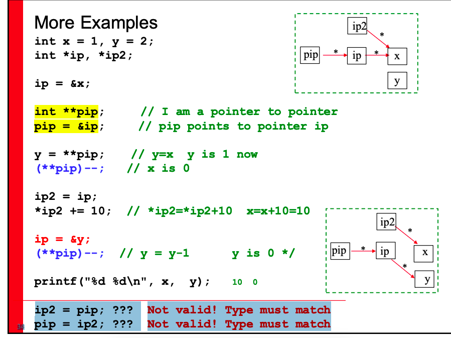 Solved Hi, this is about C pointers to pointers, my | Chegg.com