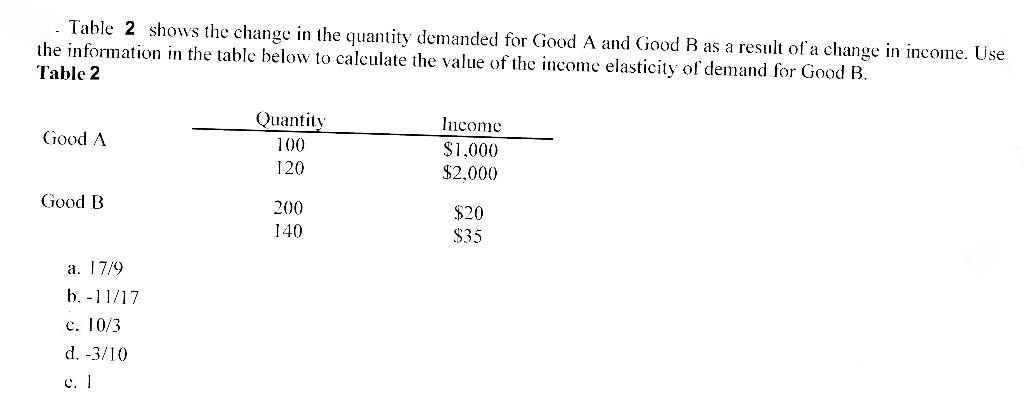 Solved Table 2 shows the change in the quantity demanded for | Chegg.com