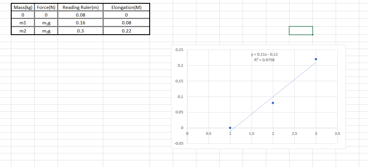 solved-using-the-graph-1-find-the-average-value-from-chegg