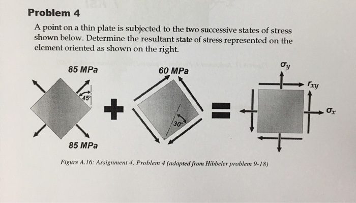 Solved Problem 4 A point on a thin plate is subjected to the | Chegg.com