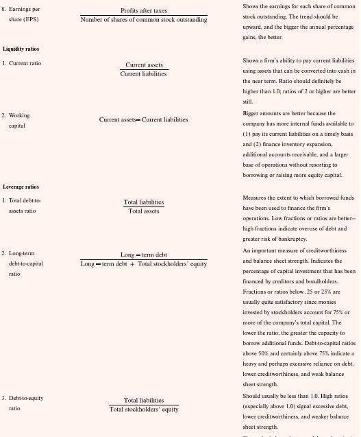 case study historical financial analysis assignment