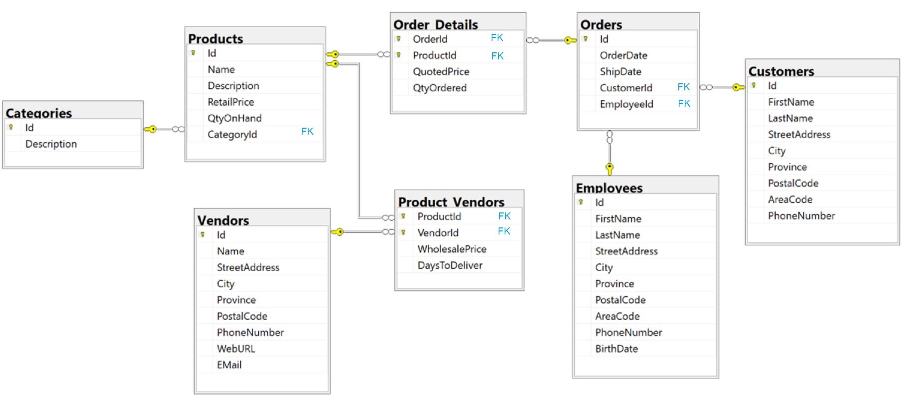 Solved Return the company named and the number of orders | Chegg.com