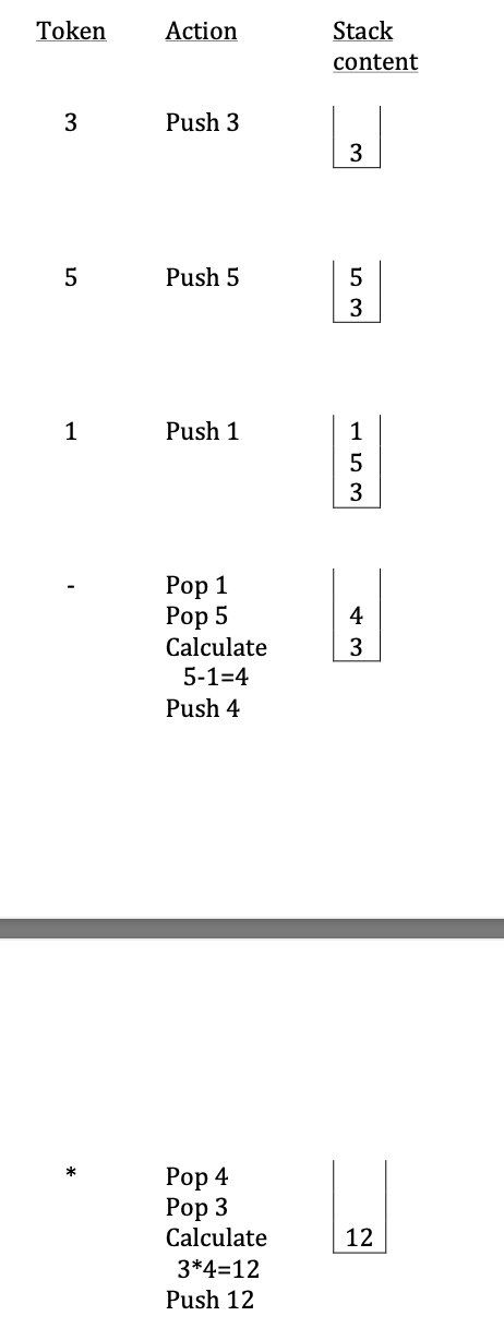 Solved Python, create a program to evaluate a postfix | Chegg.com