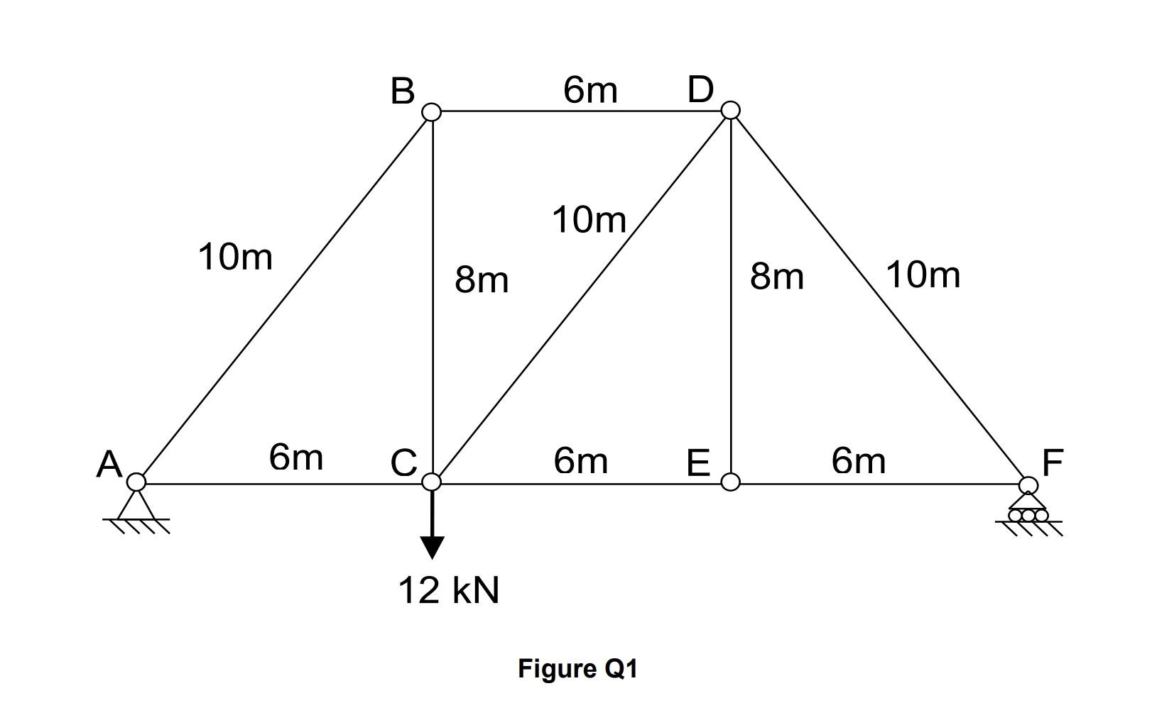 Solved The Pin Jointed Frame In Figure Q1 Consists Of Nine