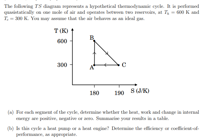 Solved The following TS diagram represents a hypothetical | Chegg.com