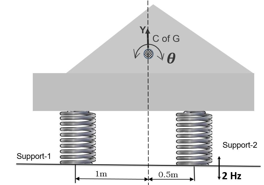 Solved Figure Q3 shows a schematic diagram of a structure | Chegg.com